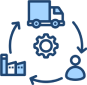 Efficient Supply Chain and Operations Management
